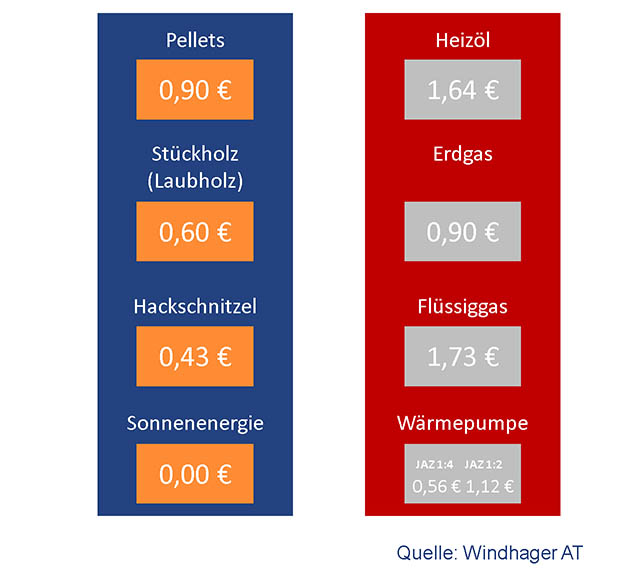 Grundlagenwissen: Heizöl als Brennstoff zum Heizen